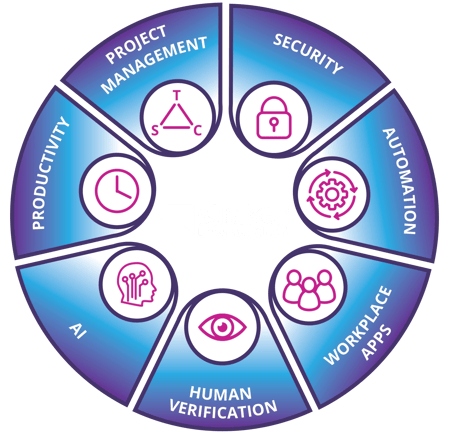 Embrace the future with translation automation