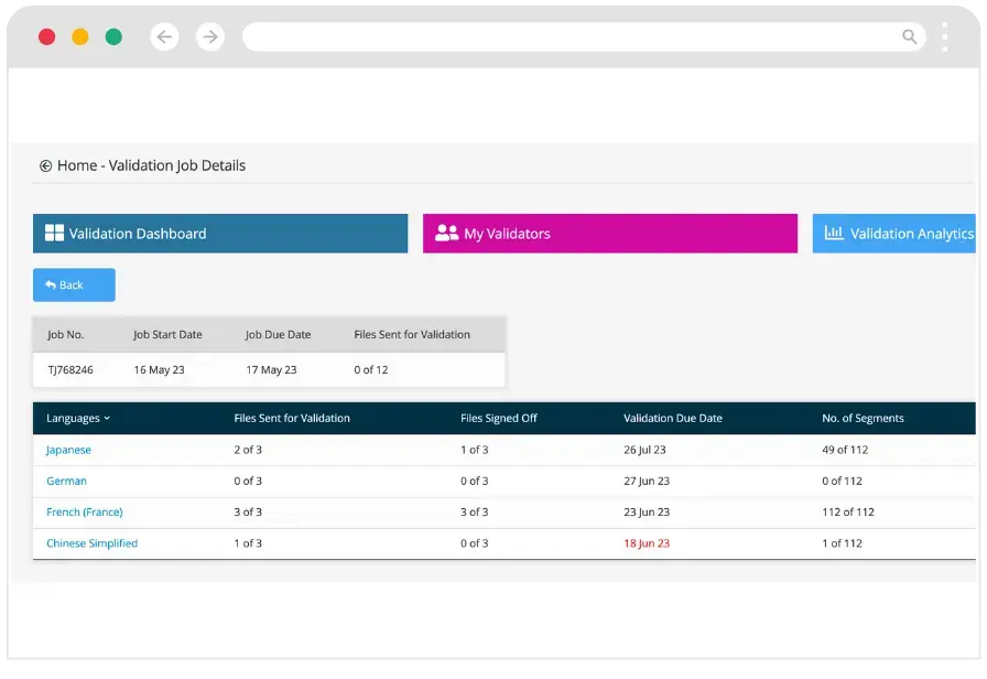 Project manage with ease